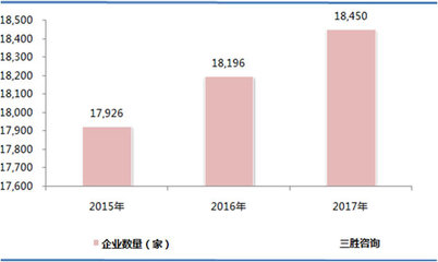 2017年我國橡膠和塑料制品業利潤總額1852.0億元