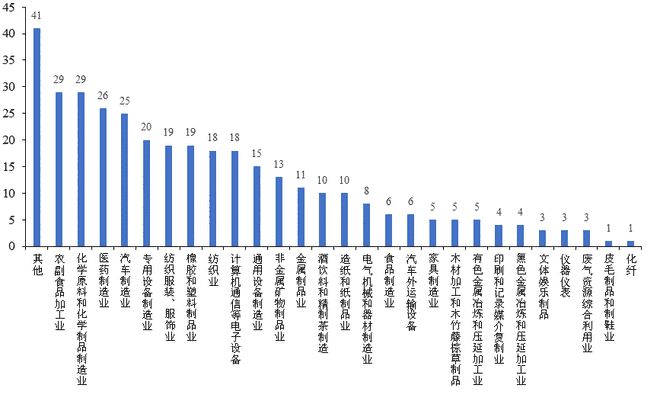 賽迪觀點:357家企業、27類行業調查結果,看湖北省制造業生存狀態!