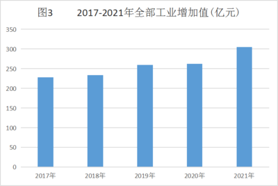 重磅!2021年統計公報發布!