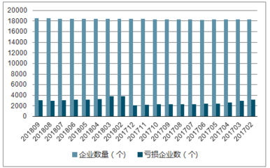 2019-2025年中國橡膠和塑料制品業(yè)行業(yè)設計趨勢分析及市場競爭策略研究報告