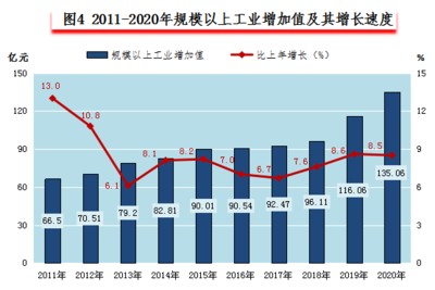 2020年建德市國民經(jīng)濟和社會發(fā)展統(tǒng)計公報