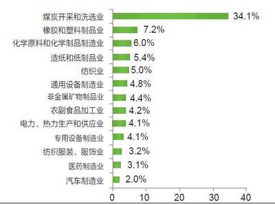 最新!濟寧市2018年上半年經(jīng)濟運行成績單火熱出爐