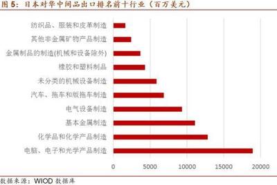 招商宏觀 日本疫情對全球產(chǎn)業(yè)鏈的沖擊及對我國橡膠制品業(yè)的潛在影響